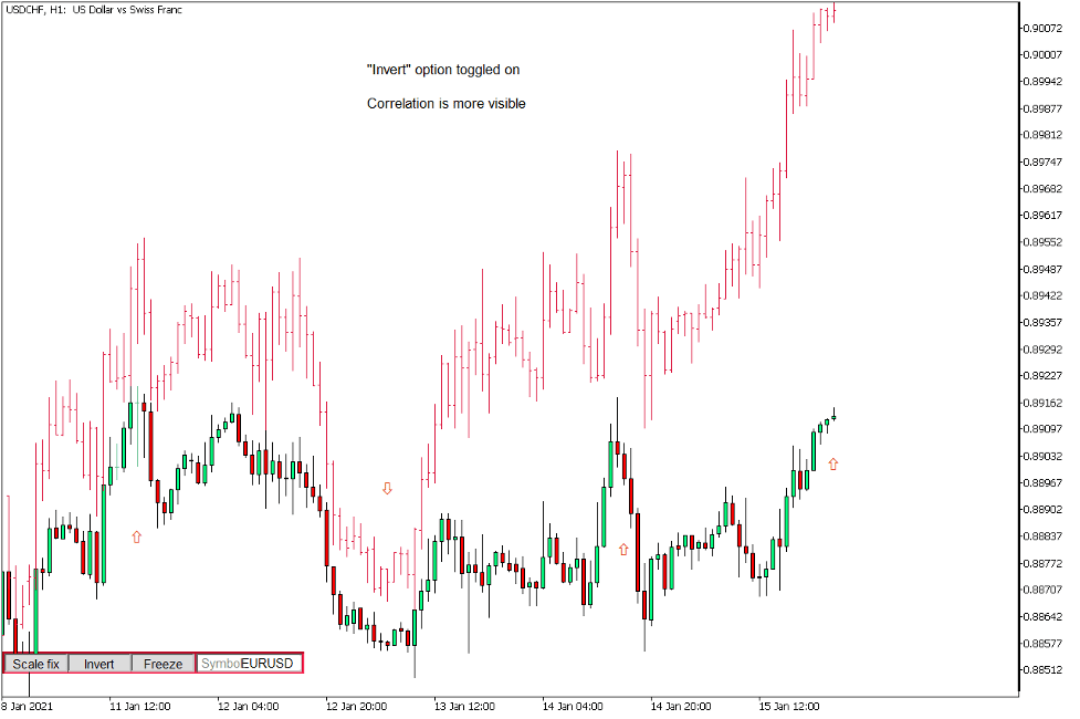 دانلود اندیکاتور Two Symbols on Chart iSymbol برای متاتریدر 5