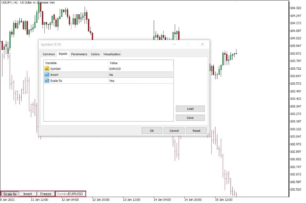 دانلود اندیکاتور Two Symbols on Chart iSymbol برای متاتریدر 5