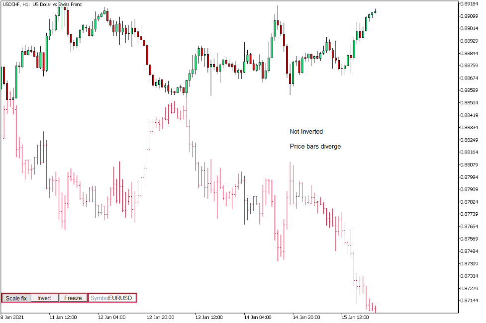 دانلود اندیکاتور Two Symbols on Chart iSymbol برای متاتریدر 5