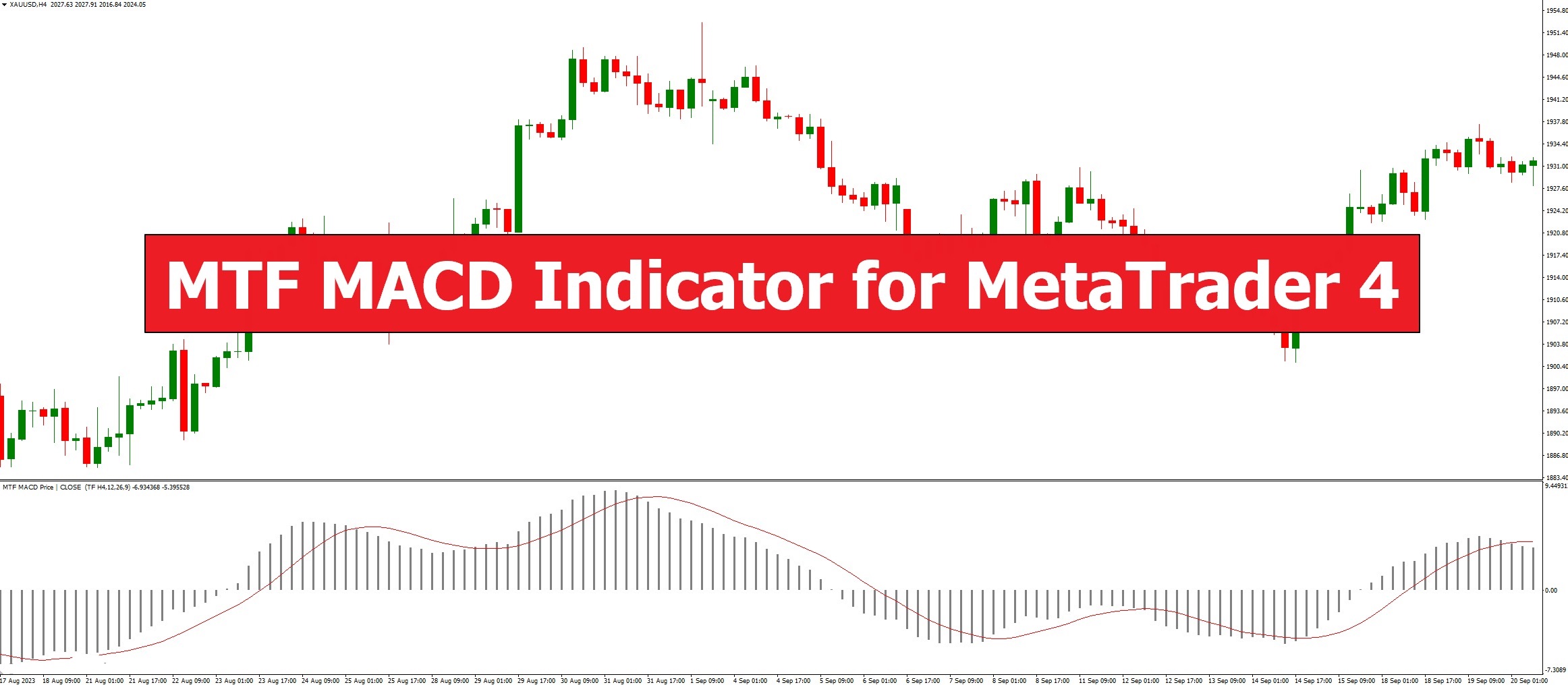 دانلود اندیکاتور MTF MACD در متاتریدر 4