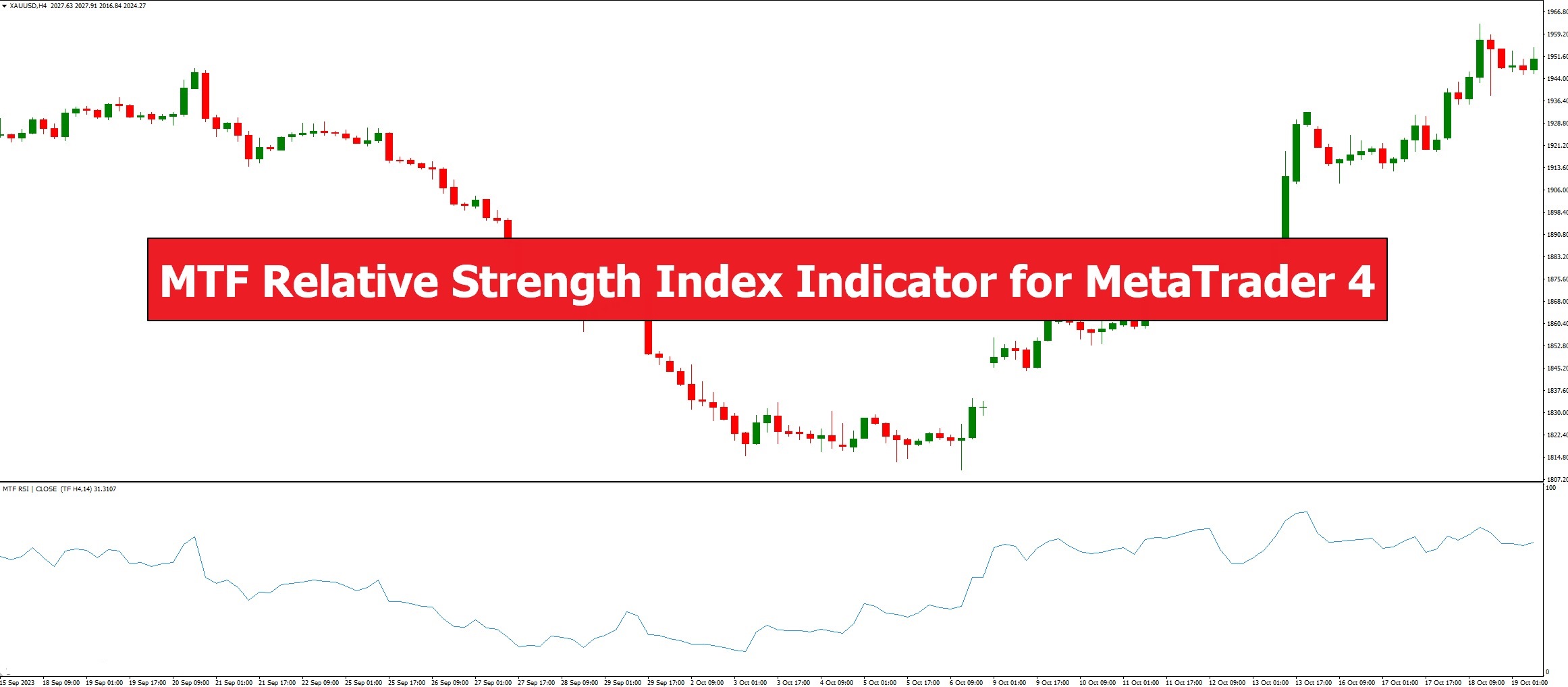 اندیکاتور نوسان MTF Relative Strength Index در متاتریدر 4