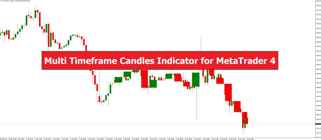 دانلود اندیکاتور Multi Timeframe Candles در متاتریدر 4