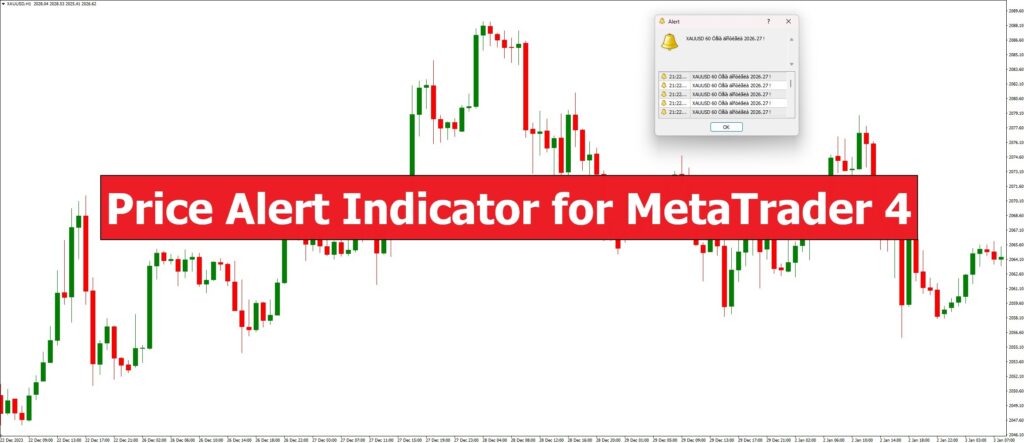 دانلود اندیکاتور کاربردی Price Alert در متاتریدر 4
