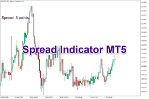 دانلود اندیکاتور اسپرد Spread در متاتریدر 5