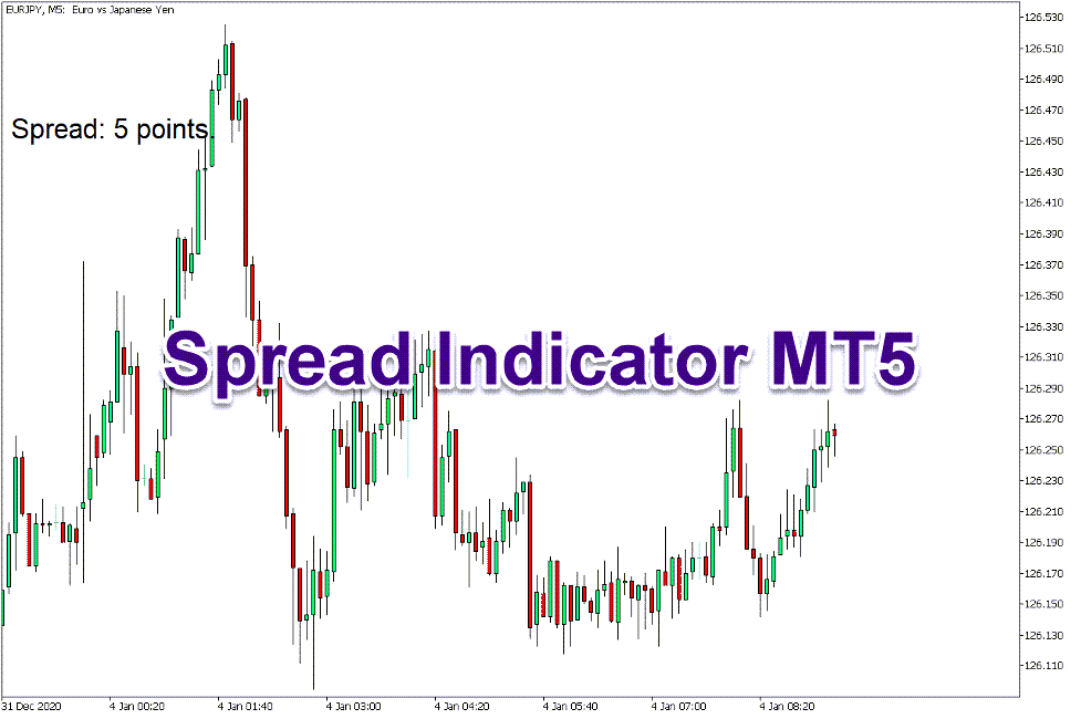 دانلود اندیکاتور اسپرد Spread در متاتریدر 5