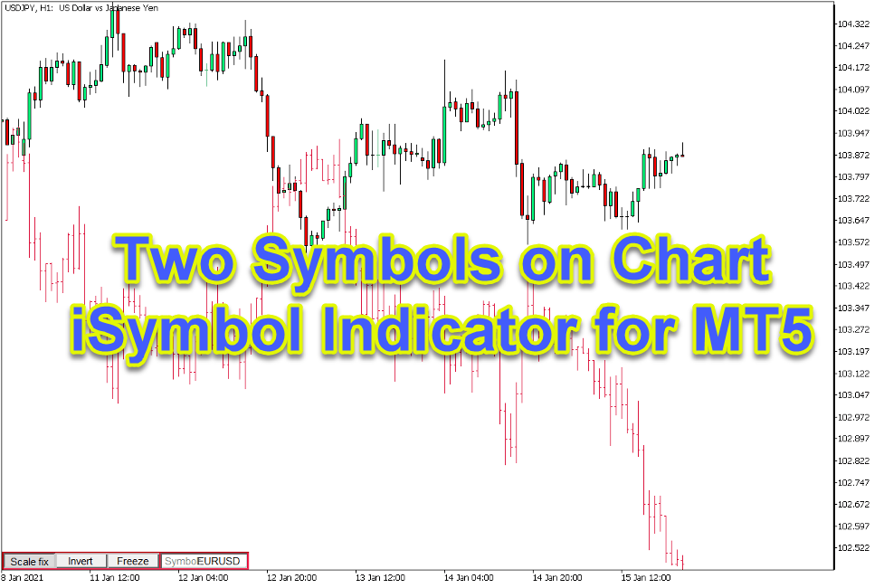 دانلود اندیکاتور Two Symbols on Chart iSymbol برای متاتریدر 5