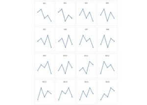 دانلود اندیکاتور Five Pattern در متاتریدر 5