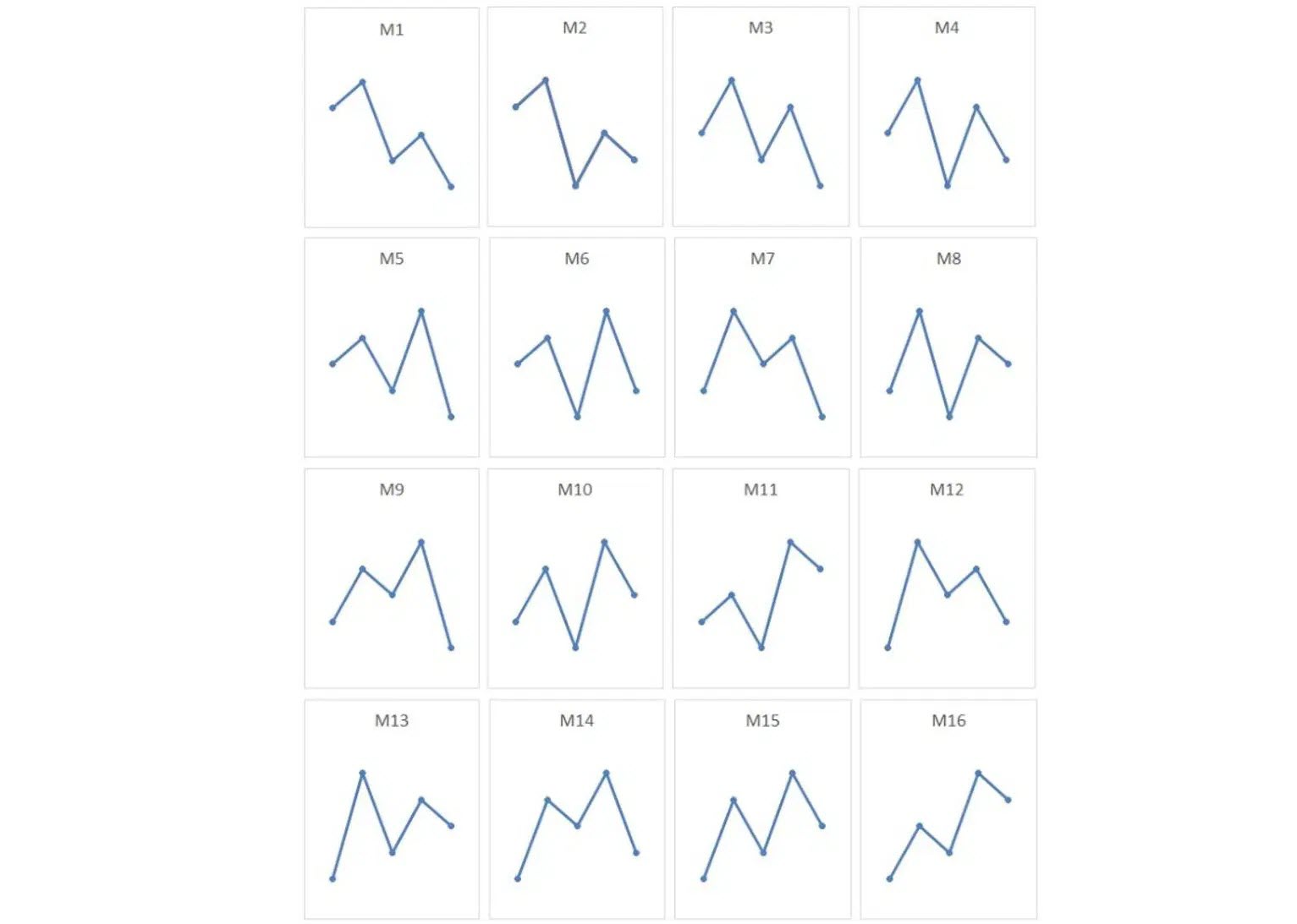 Five Pattern Indicator for MT5