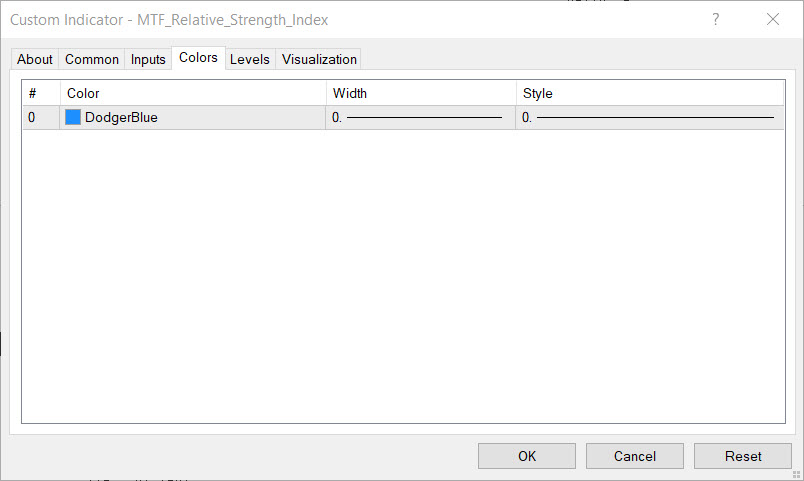 اندیکاتور نوسان گر MTF Relative Strength Index در متاتریدر 4