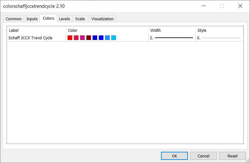دانلود اکسپرت ColorSchaffTrendCycle در متاتریدر 5