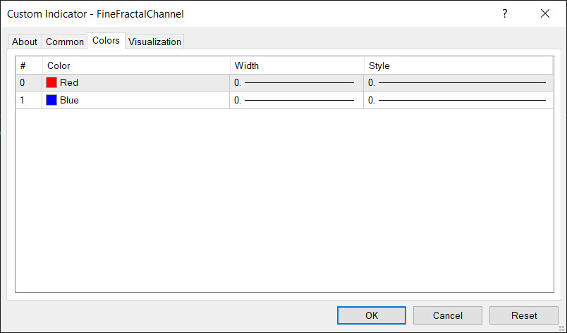 دانلود اندیکاتور Fine Fractal Channel در متاتریدر 4