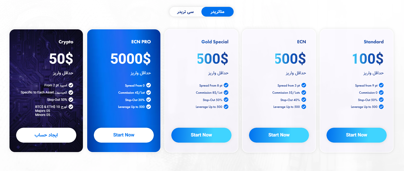 بررسی بروکر ای پلنت Eplanet