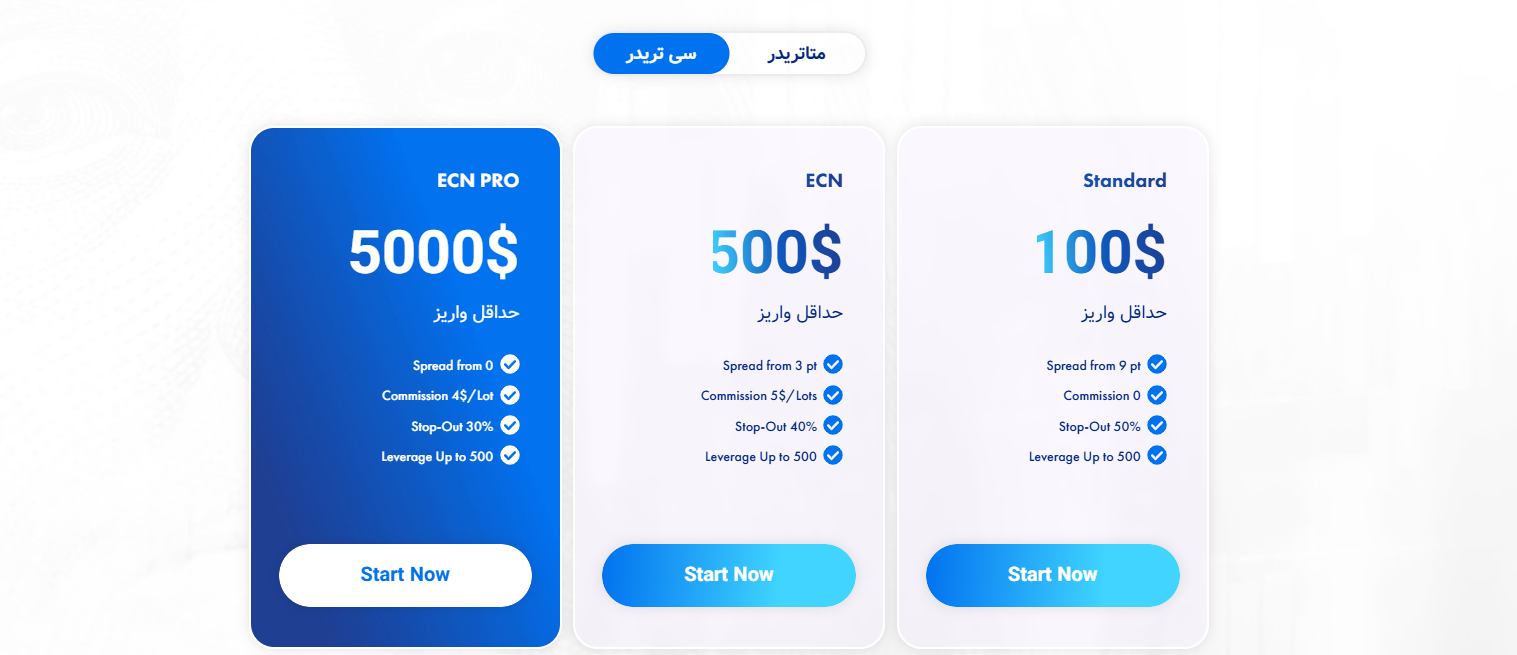 بررسی بروکر ای پلنت Eplanet