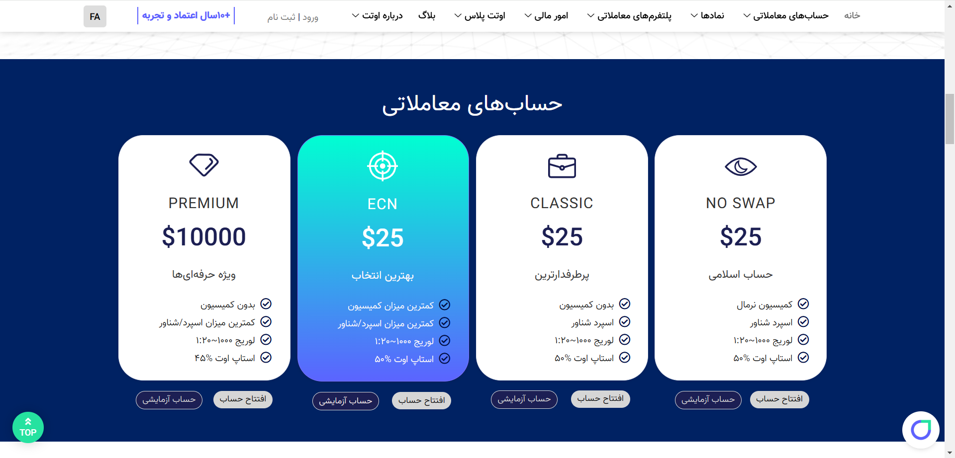 بررسی کامل بروکر FXPro - اف ایکس پرو بروکر - تاریخچه و دستاوردها