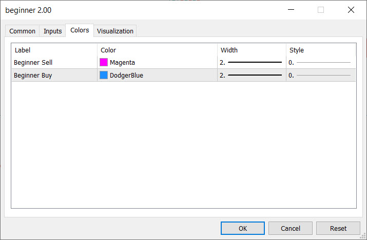 دانلود اکسپرت معامله گر Exp Beginner در متاتریدر 5