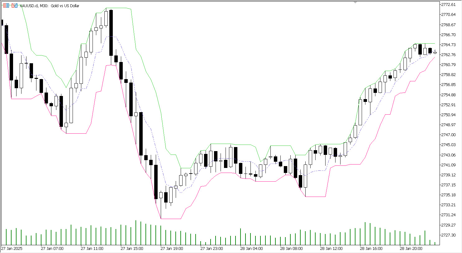 دانلود اکسپرت CandleStop Trailing در متاتریدر 5