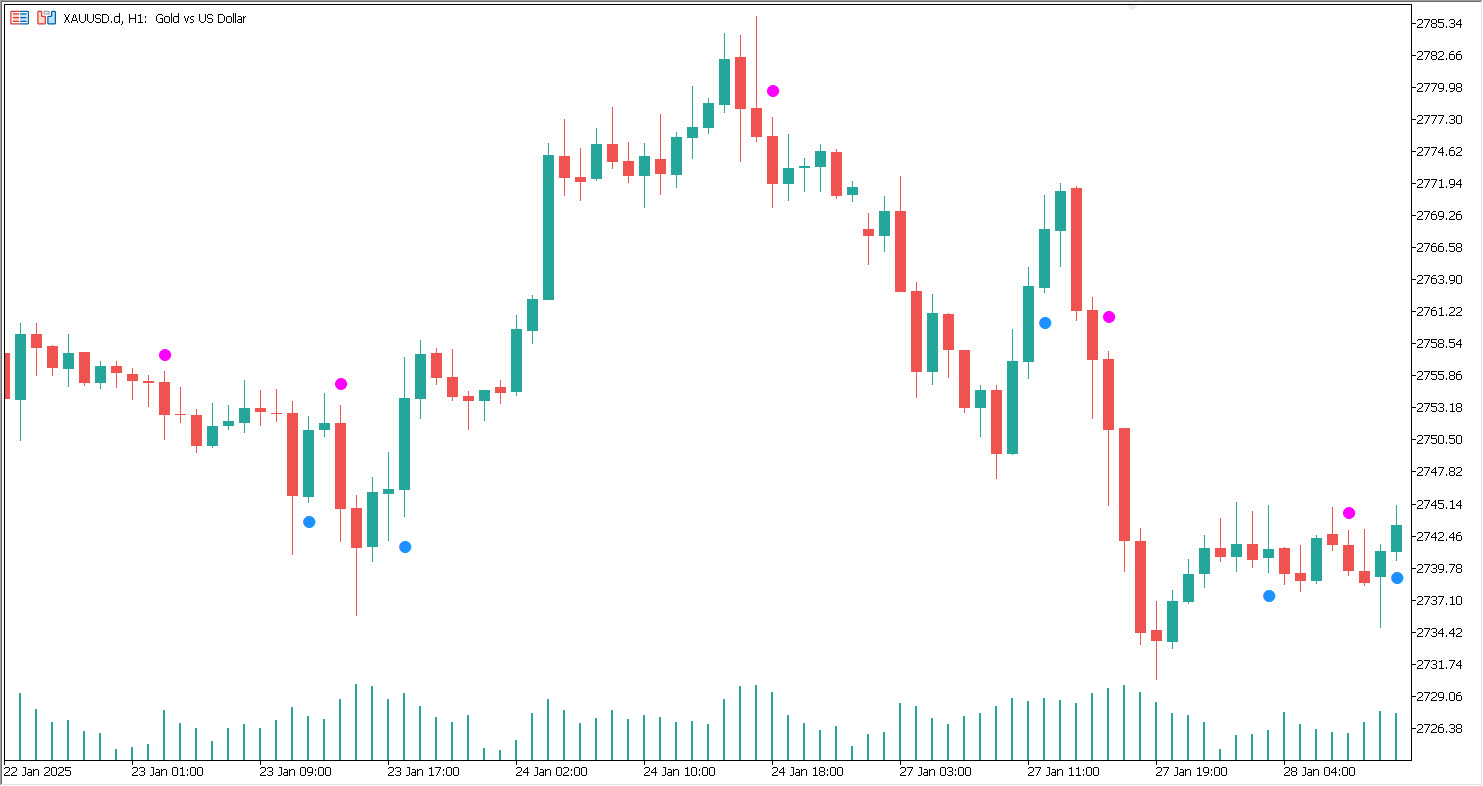 دانلود اکسپرت معامله گر Exp Beginner در متاتریدر 5