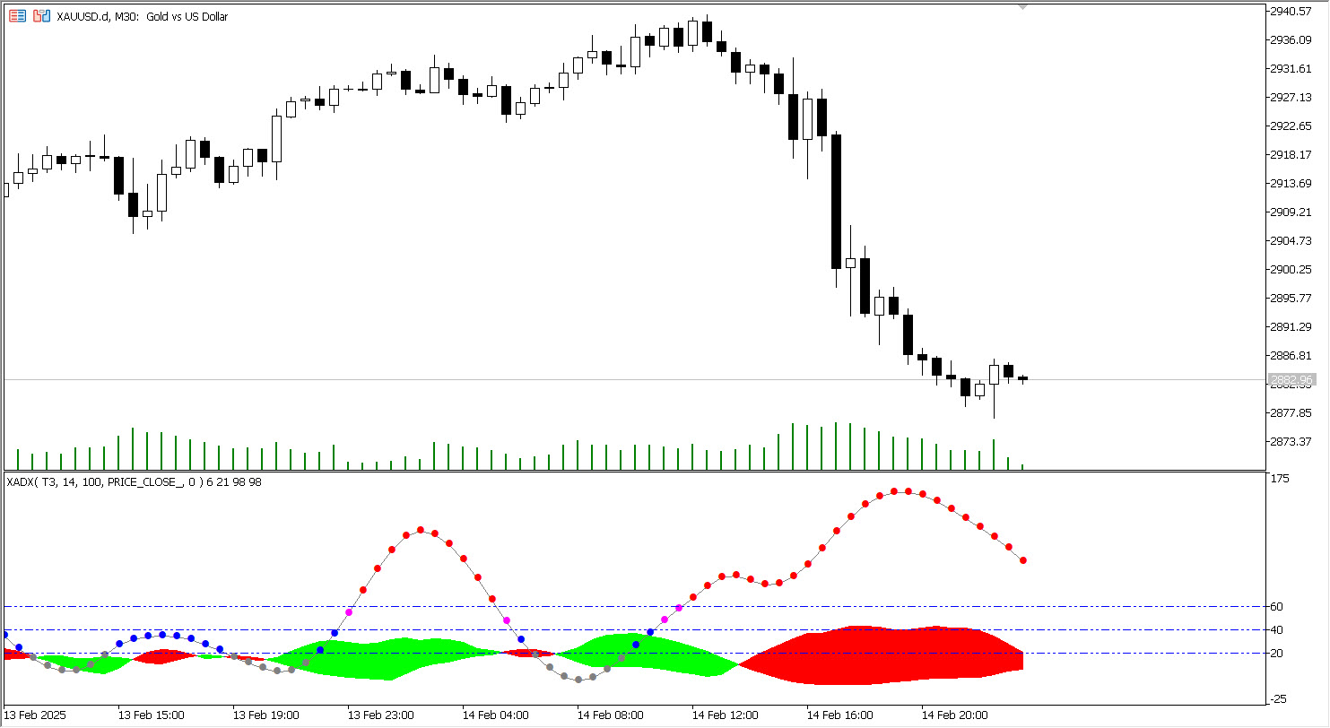 دانلود اکسپرت ColorXADX در متاتریدر 5