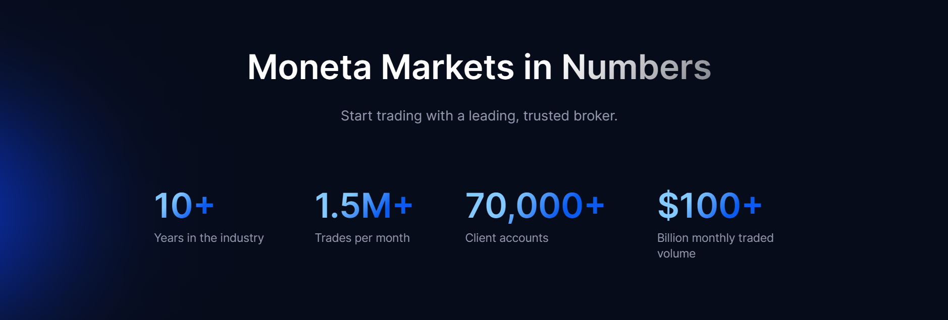 بررسی کامل بروکر مونتا مارکتس Moneta Markets - انتخابی مناسب