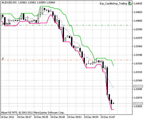 دانلود اکسپرت CandleStop Trailing در متاتریدر 5