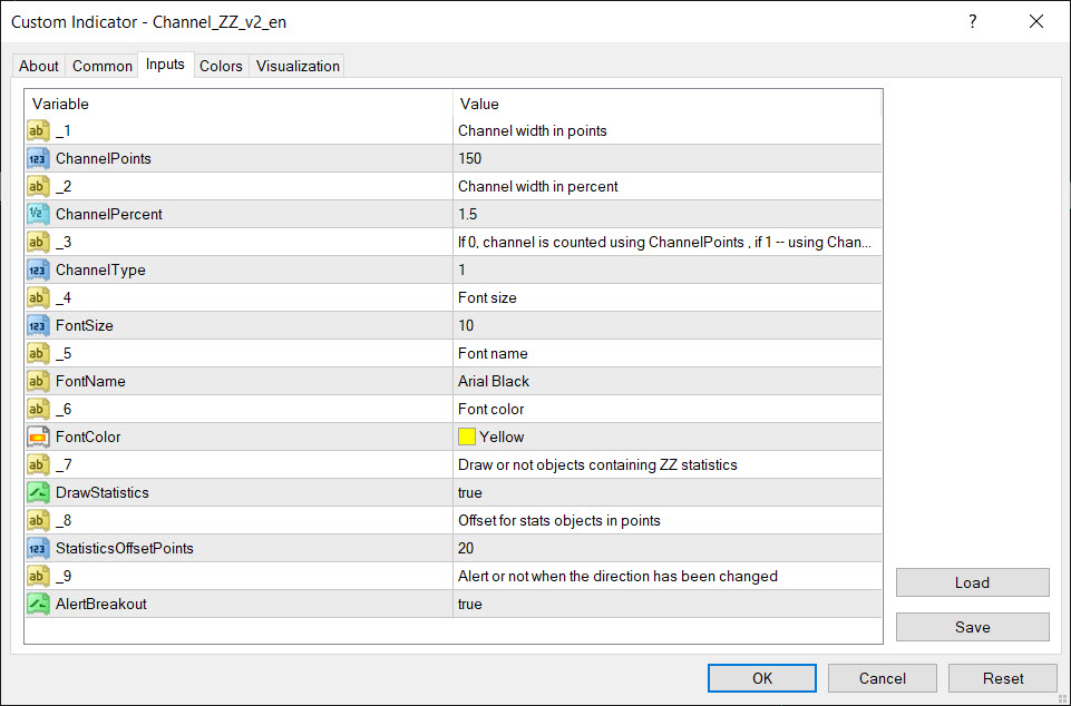 دانلود اندیکاتور اسکالپ Channel ZZ در متاتریدر 4