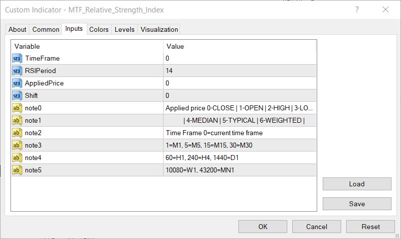 اندیکاتور نوسان گر MTF Relative Strength Index در متاتریدر 4