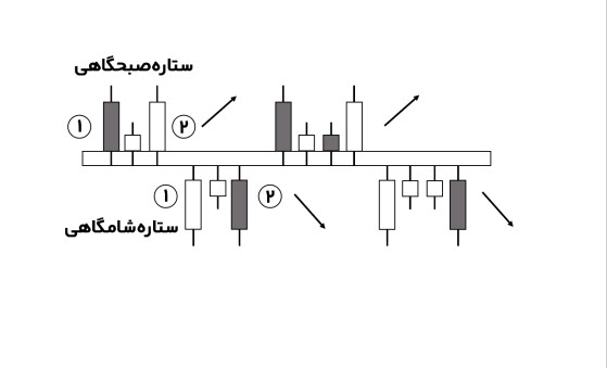 📚 فهرست مطالب کتاب: ساختار فصل به فصل