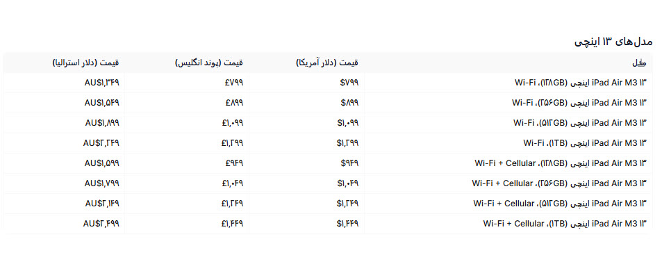 انتخاب بین iPad Air 11 اینچی و 13 اینچی: بزرگ‌تر، بهتر، گران‌تر؟