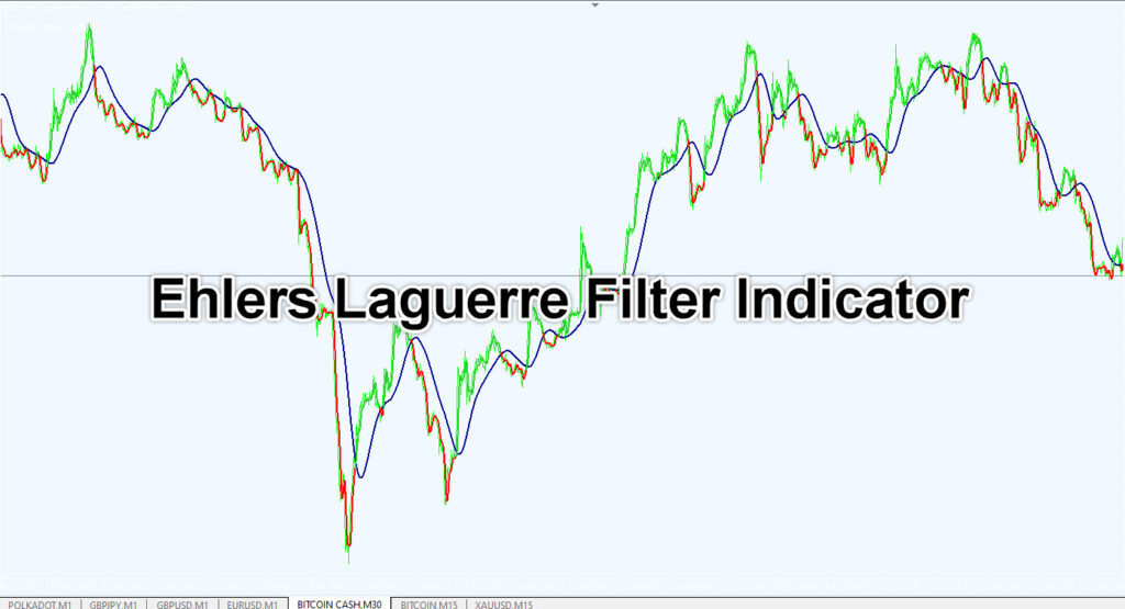 installEhlers Laguerre Filter Indicator . 
