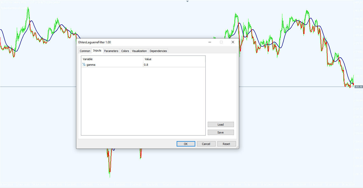 تنظیمات اندیکاتور فیلتر لاگرر ایهلرز