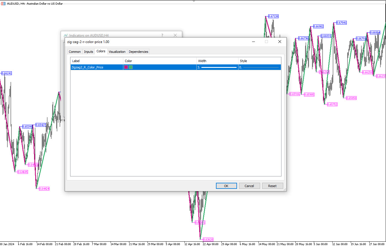 Indicator Settings