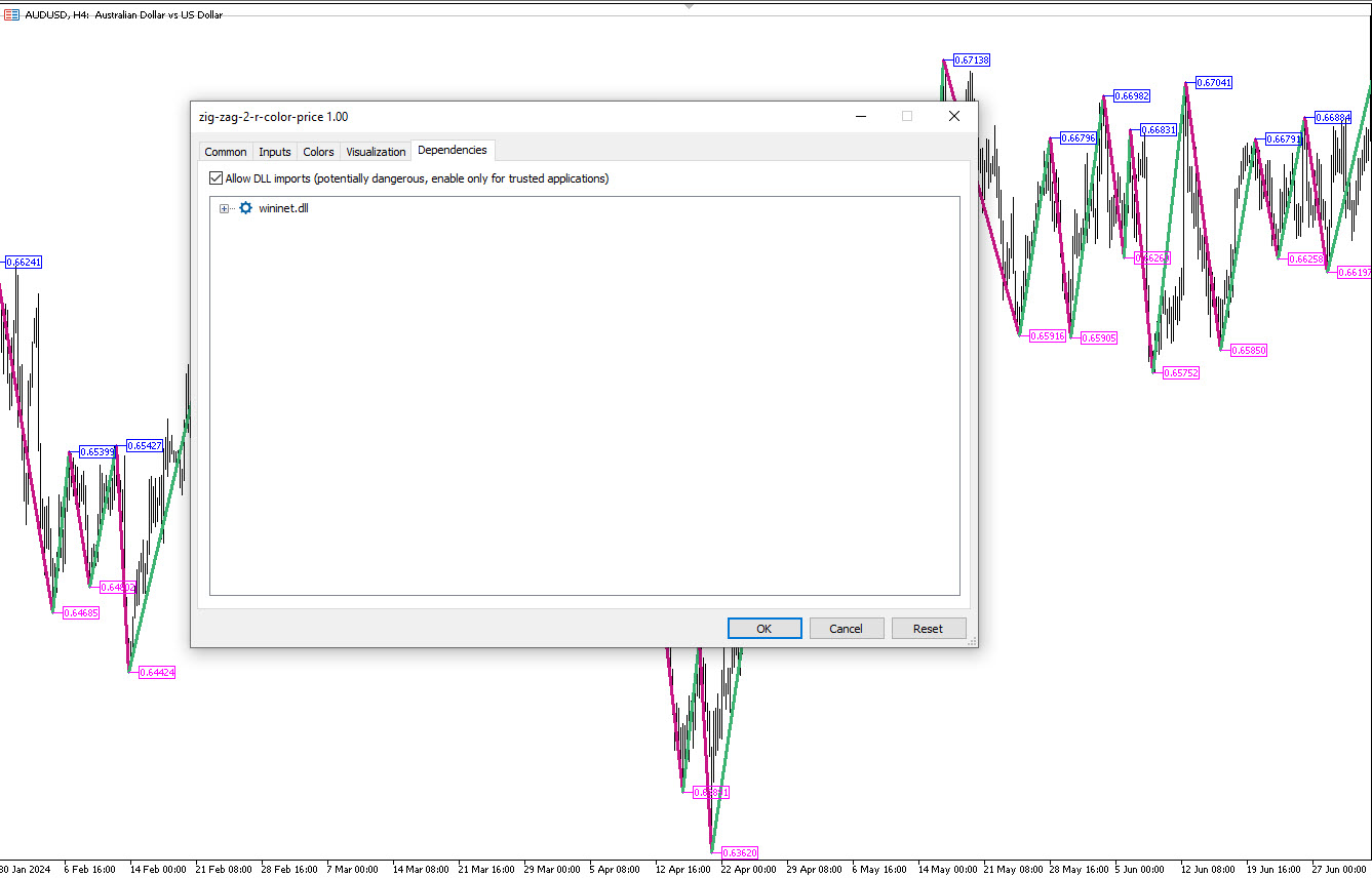 تنظیمات ZigZag 2 R Indicator