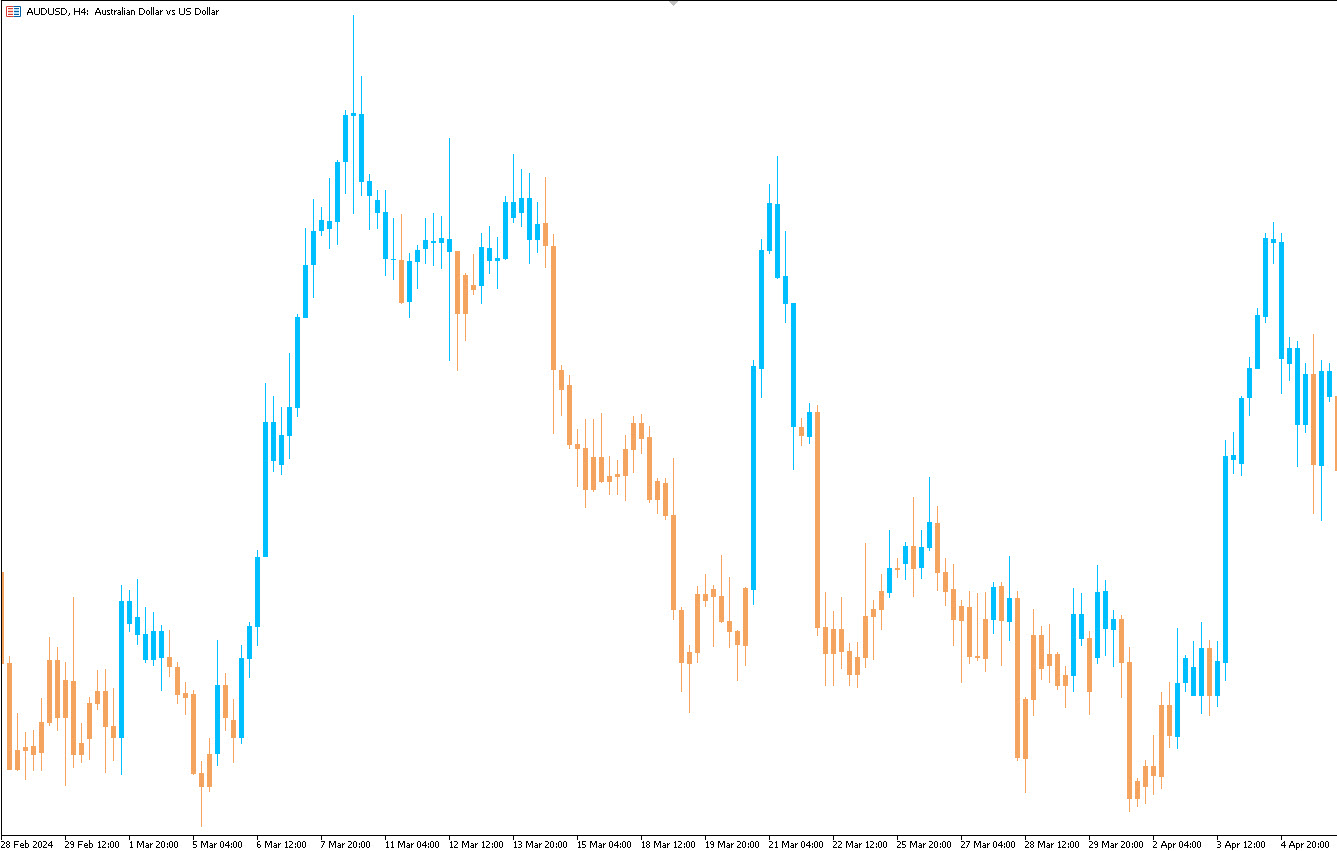 اندیکاتور PET-D چیست؟