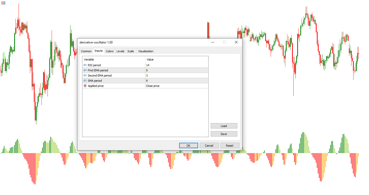 Indicator Settings