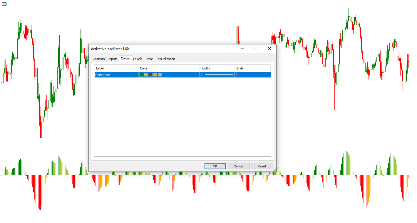 Indicator Settings
