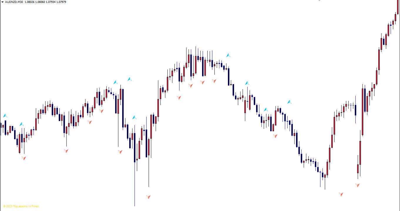 اندیکاتور Superb Fractal MT4 چگونه کار می‌کند؟