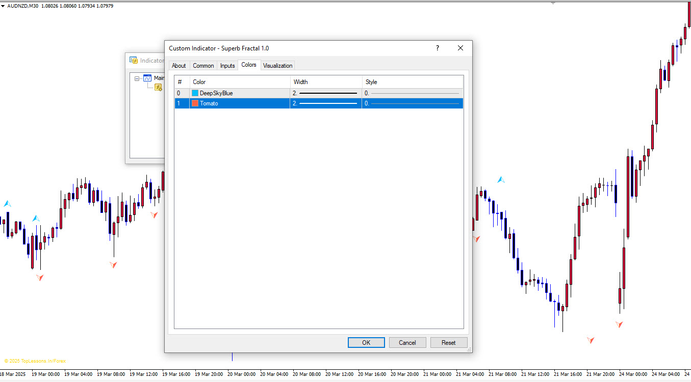 Indicator Settings
