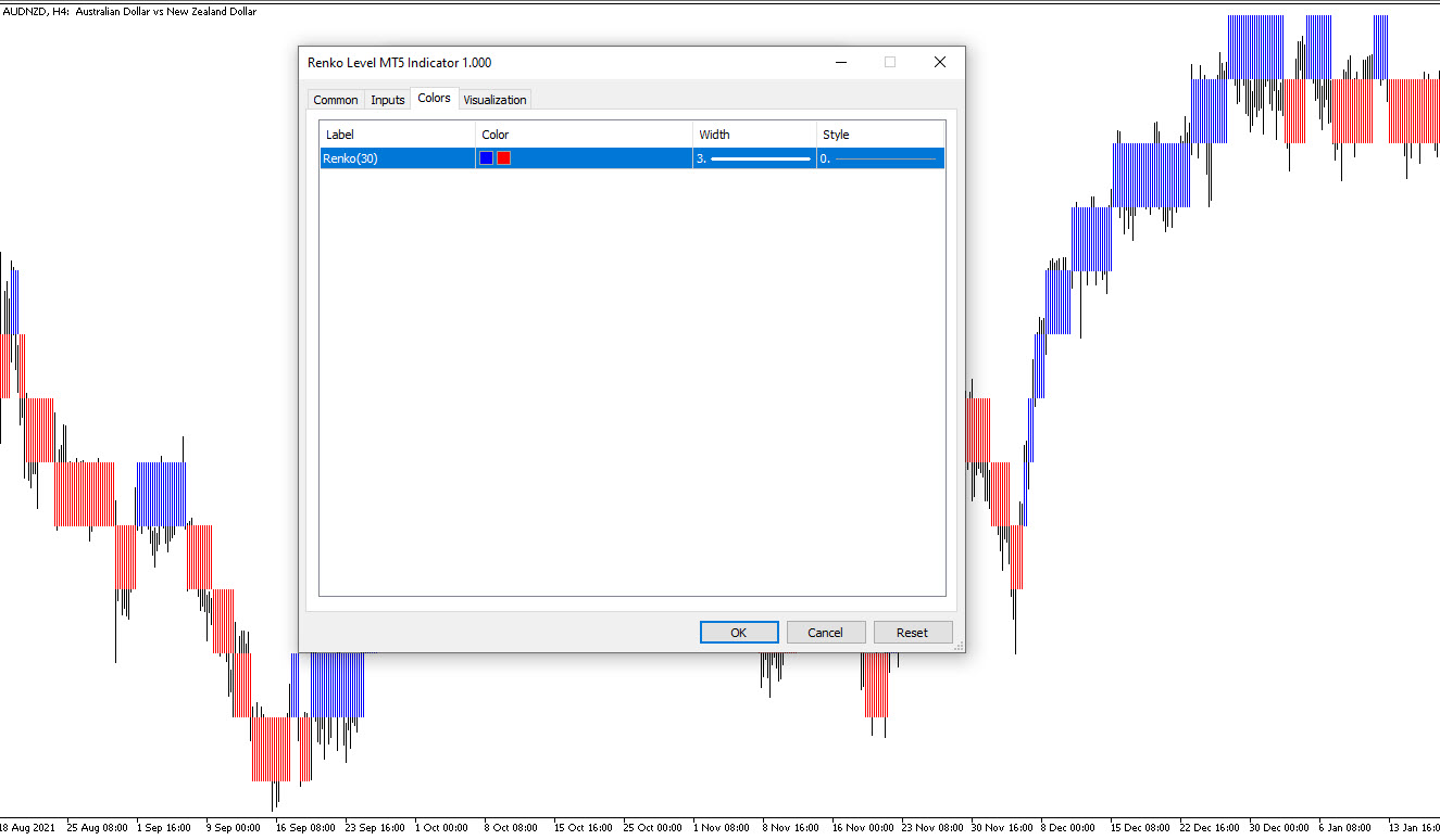 مکانیزم اندیکاتور رنکو لول برای متاتریدر 5 ⚙️