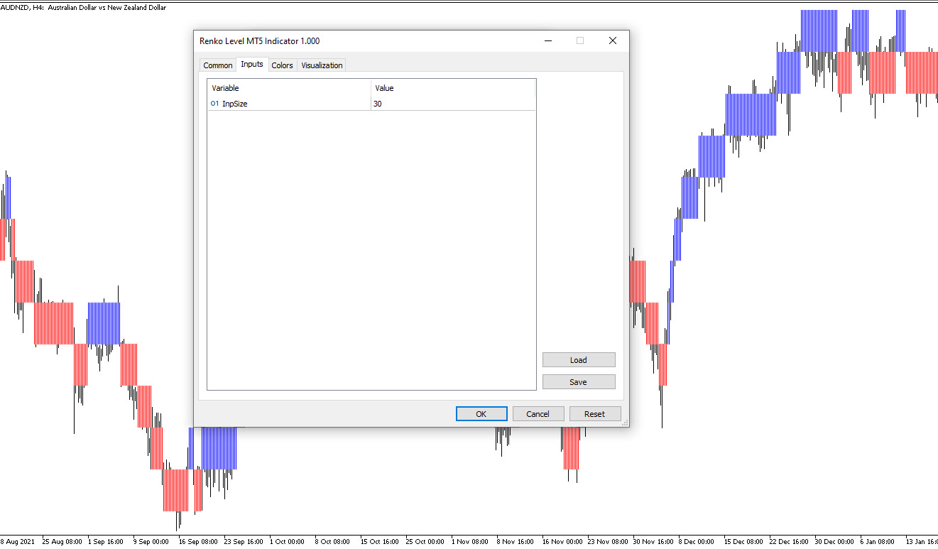 آشنایی با چارتهای رنکو 🏗️