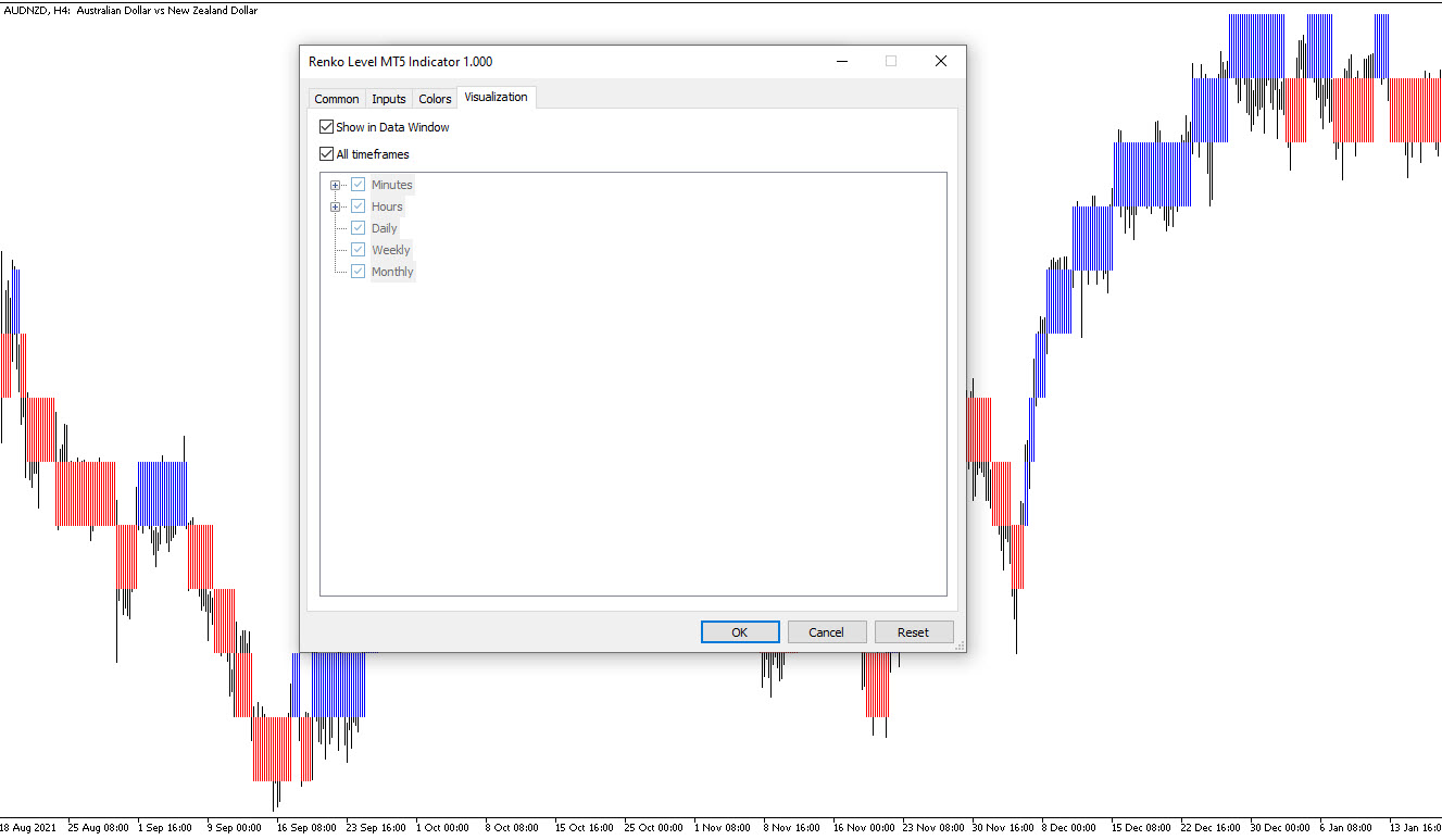 تنظیمات اندیکاتور