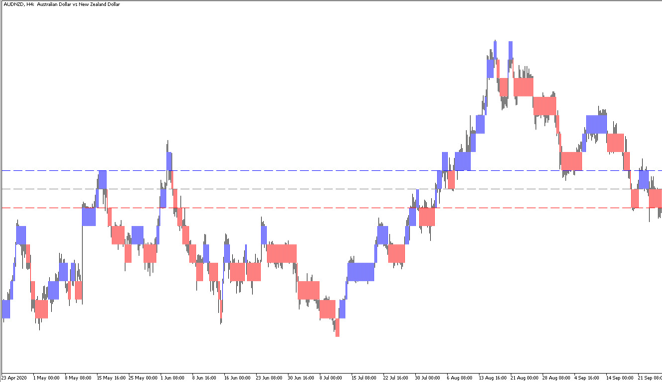چارتهای رنکو و اندیکاتور رنکو لول برای متاتریدر 5: یک راهنمای ساده برای معاملهگران 📊📉