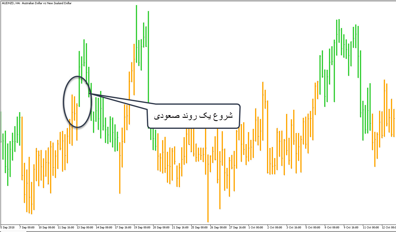 ورود به خرید (Long) 📈