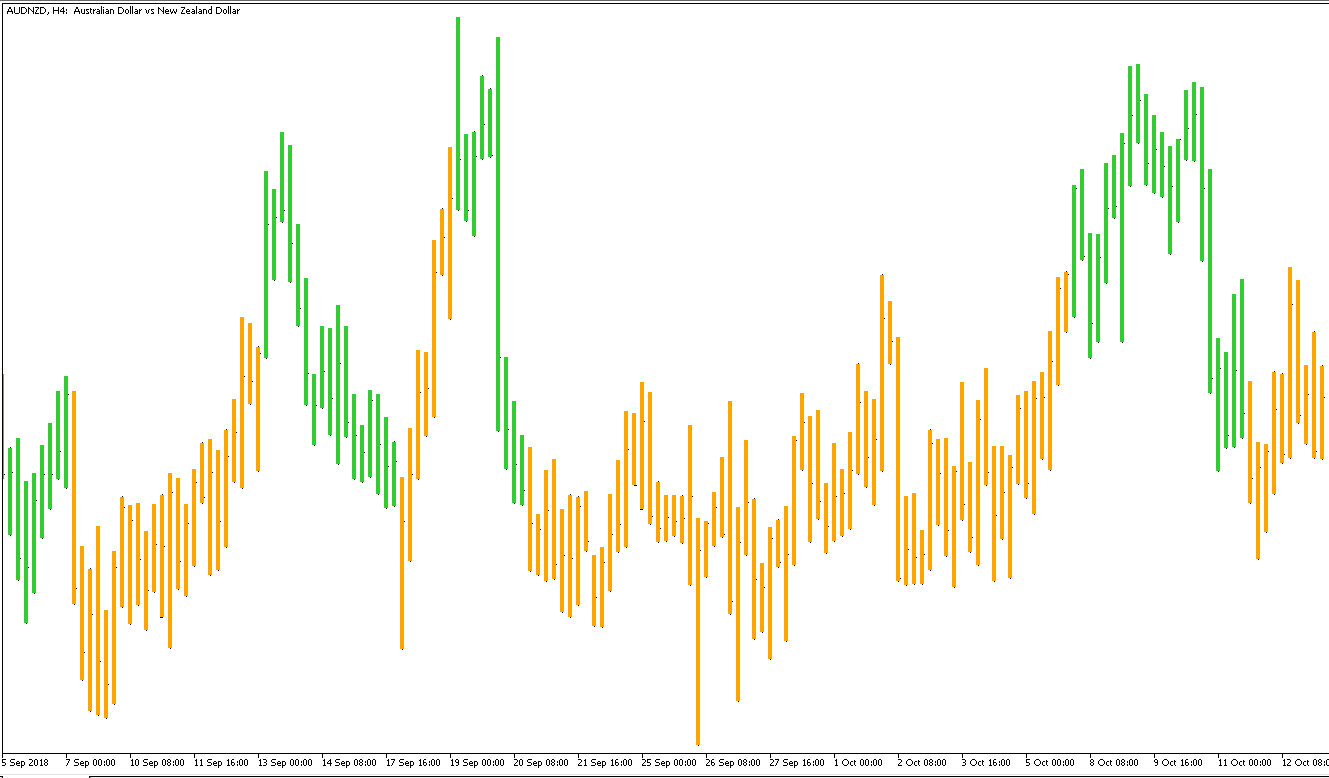 معرفی ایندیکاتور Precision Trend MT5 📊