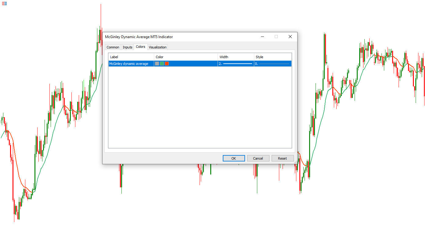 Indicator Settings