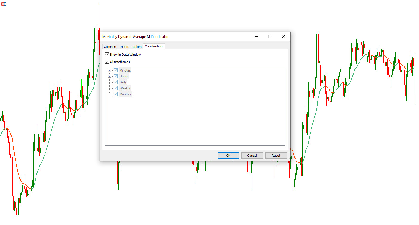 Indicator Settings