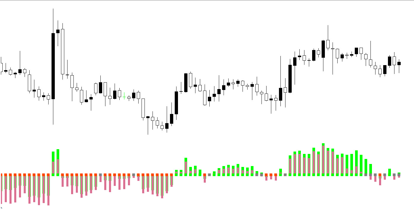 اندیکاتور Quantile Price Analysis در متاتریدر ۴