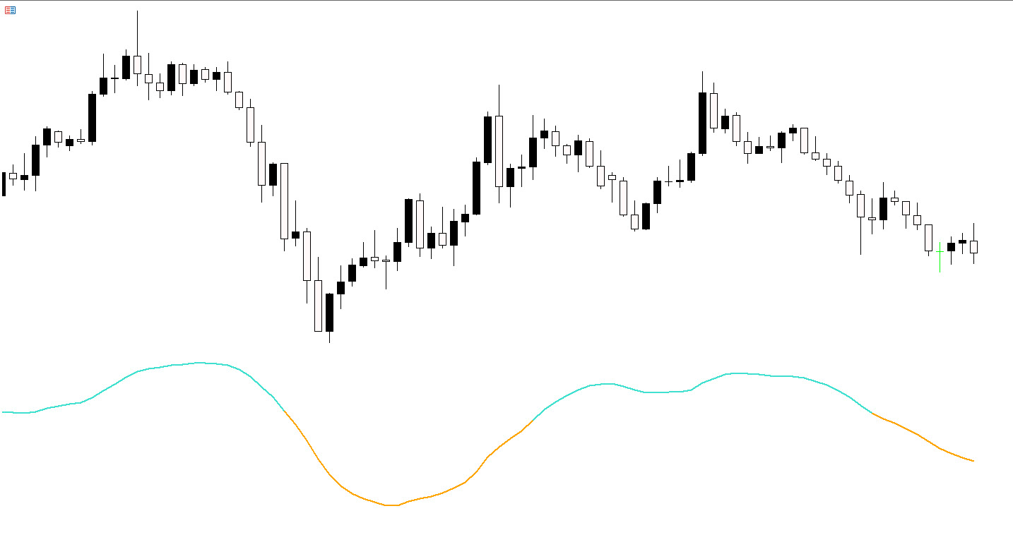 افشای راز اندیکاتور Kalman Filter Velocity