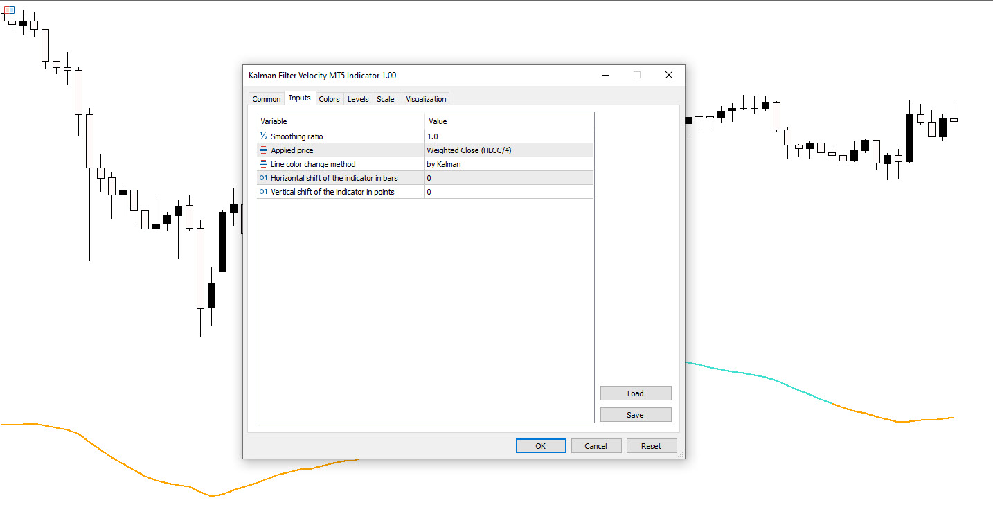تنظیمات اندیکاتور