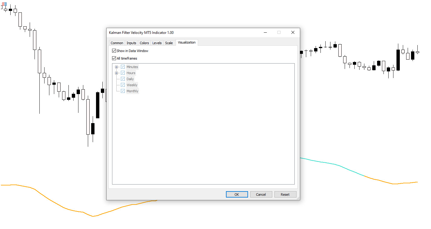 تنظیمات اندیکاتور