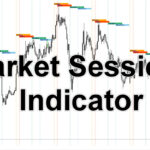 Market Sessions MT5 Indicator